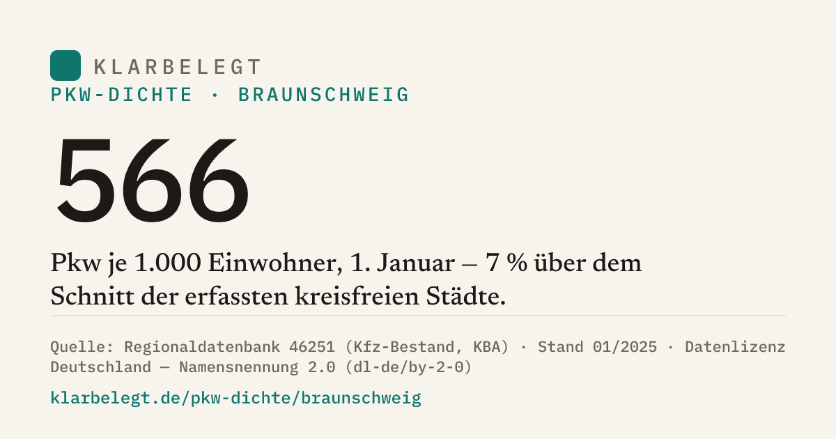 Vorschau der Share-Card