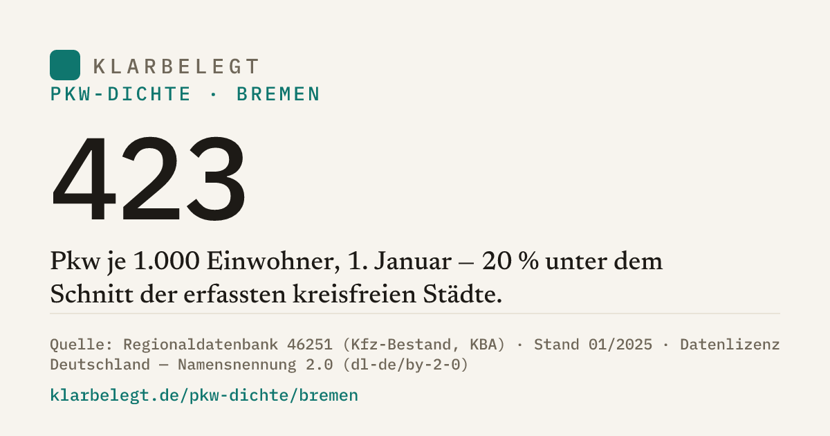 Vorschau der Share-Card