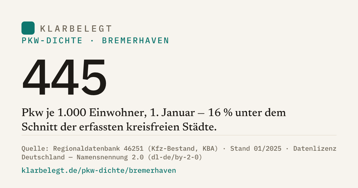 Vorschau der Share-Card