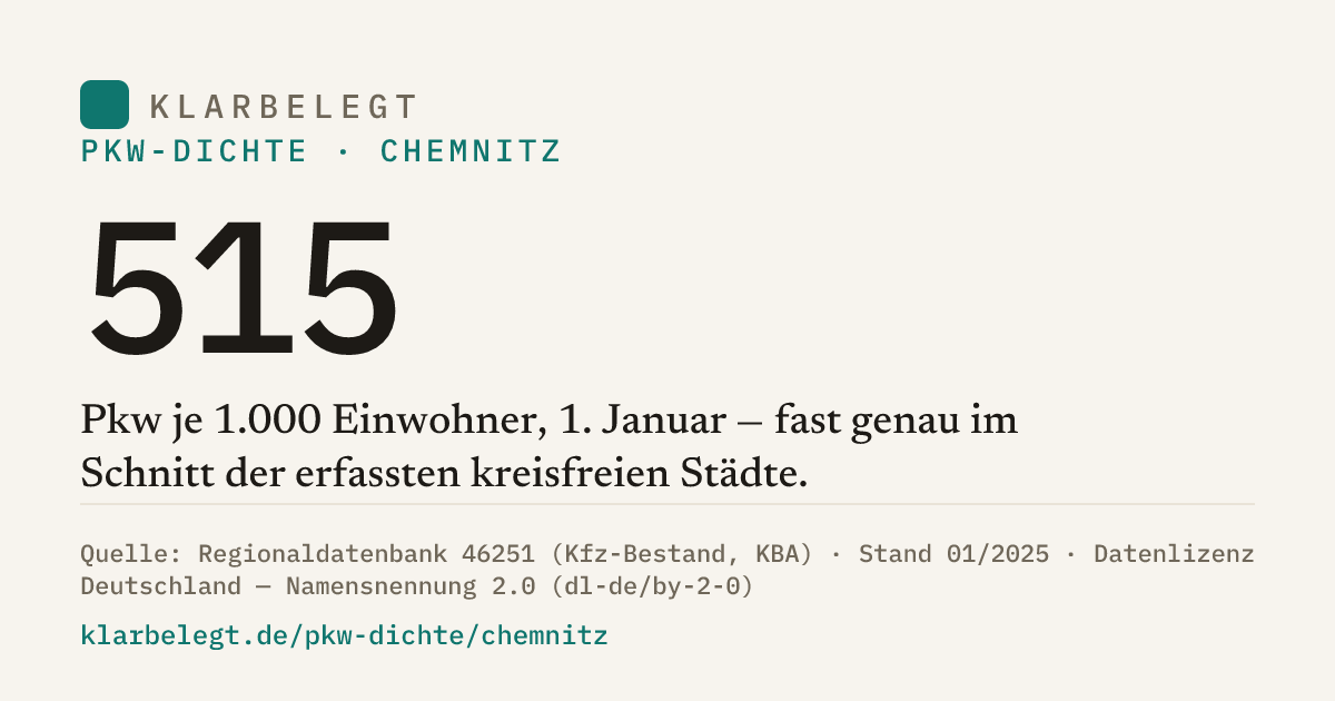 Vorschau der Share-Card