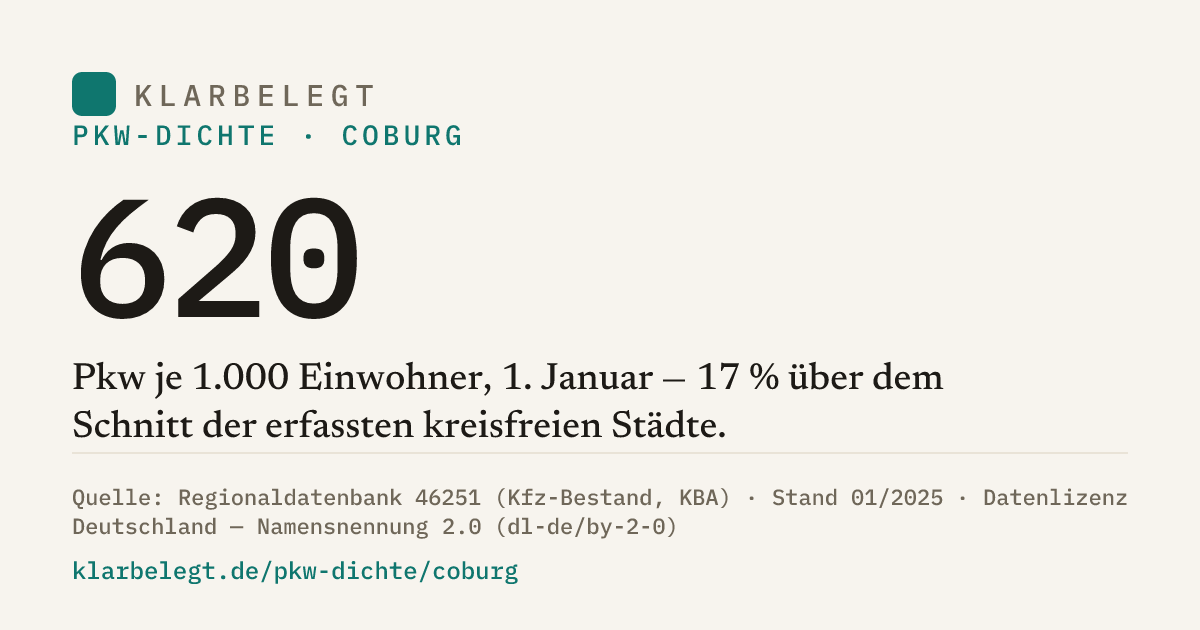 Vorschau der Share-Card