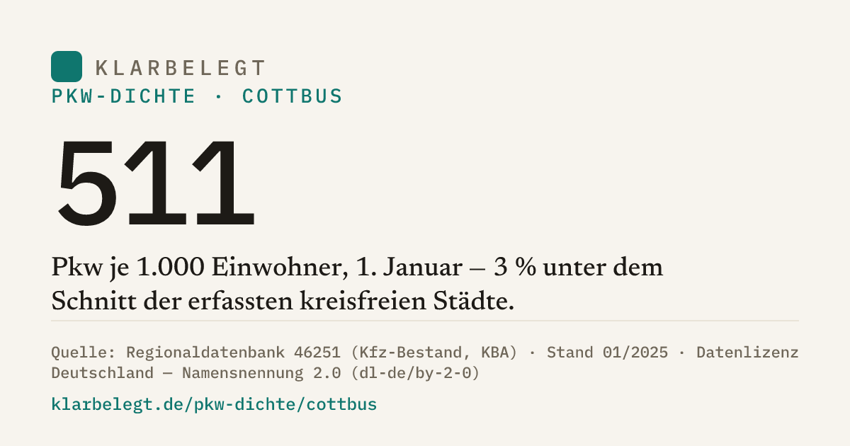 Vorschau der Share-Card