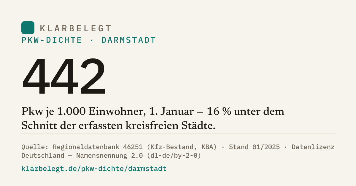 Vorschau der Share-Card