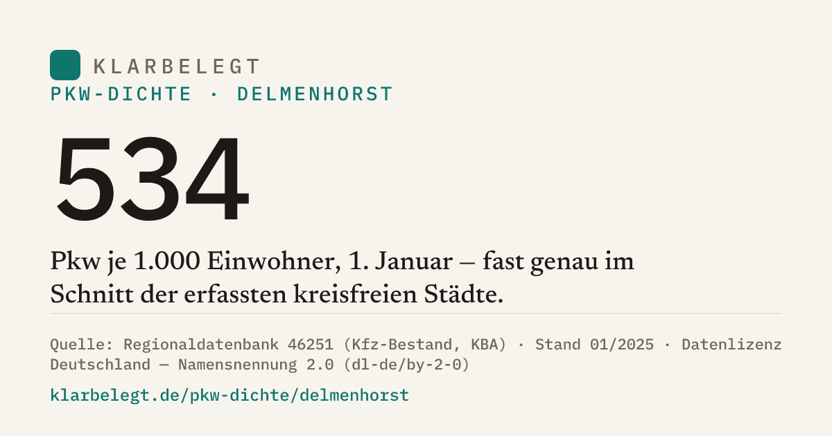 Vorschau der Share-Card