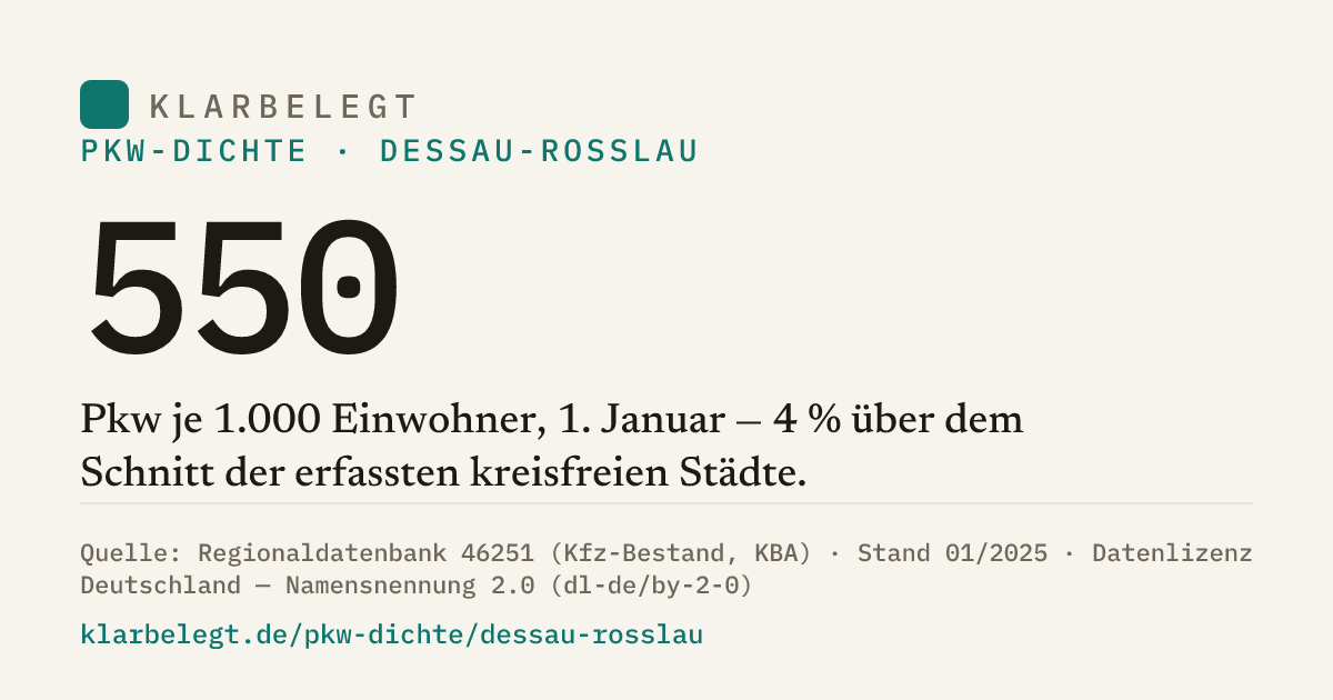 Vorschau der Share-Card