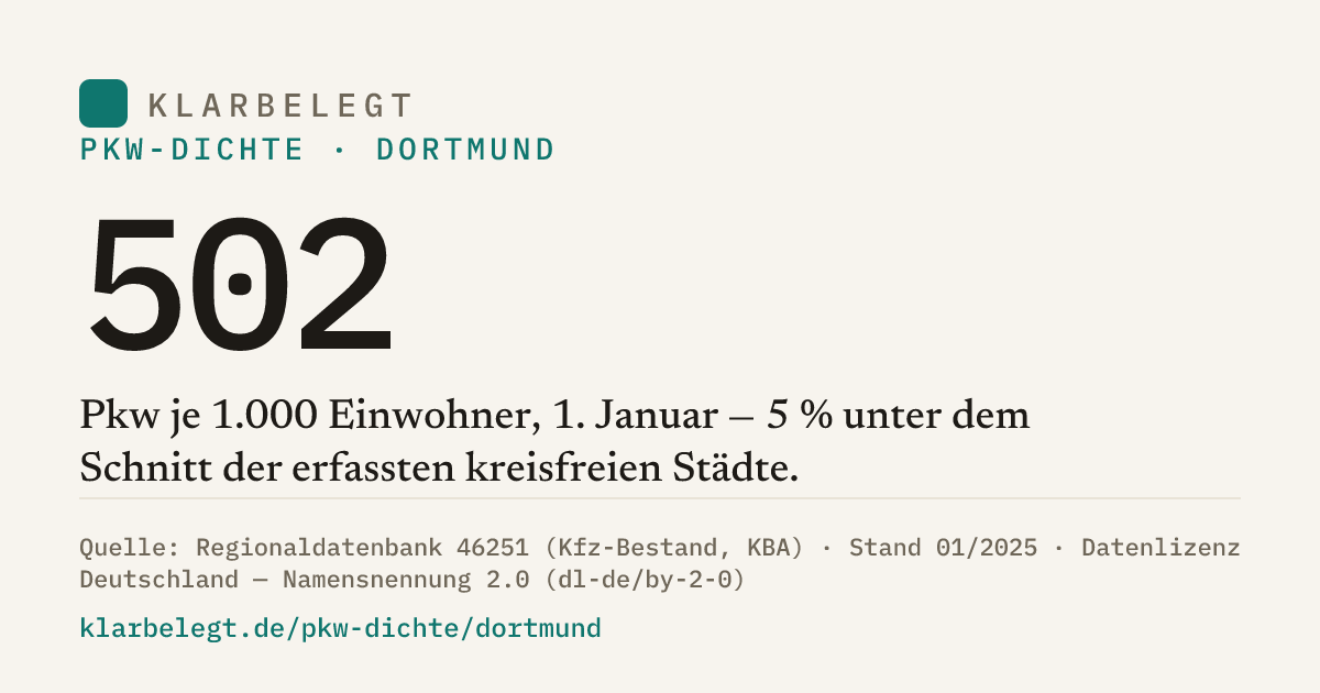 Vorschau der Share-Card