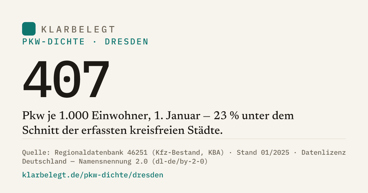 Vorschau der Share-Card