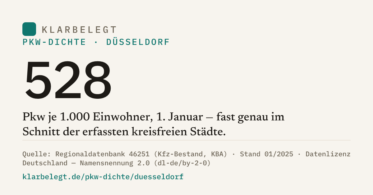 Vorschau der Share-Card