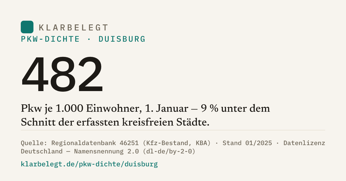Vorschau der Share-Card