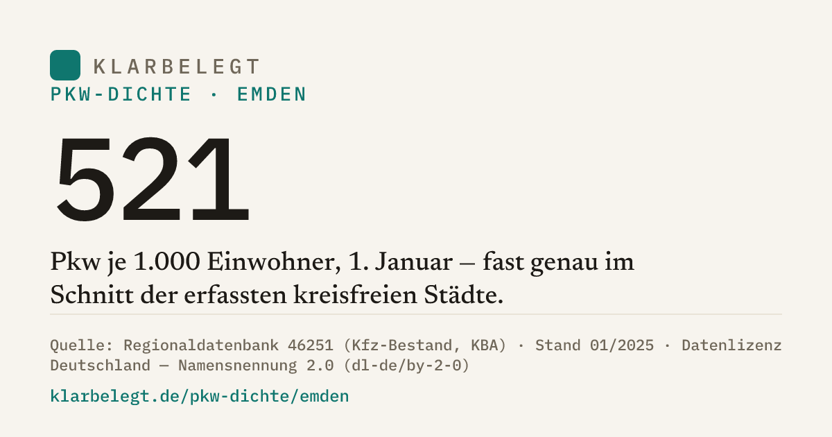 Vorschau der Share-Card