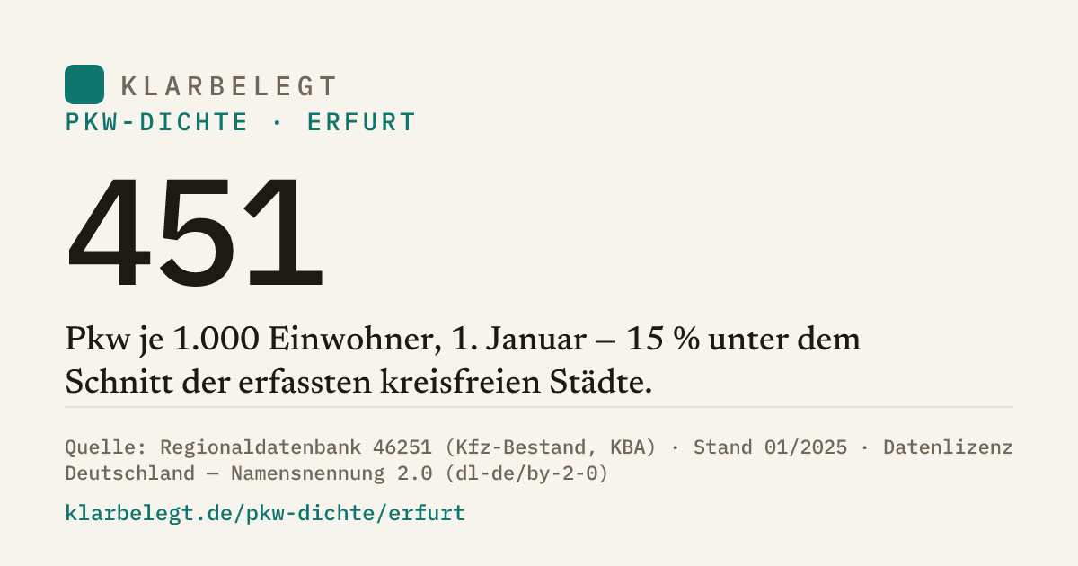 Vorschau der Share-Card