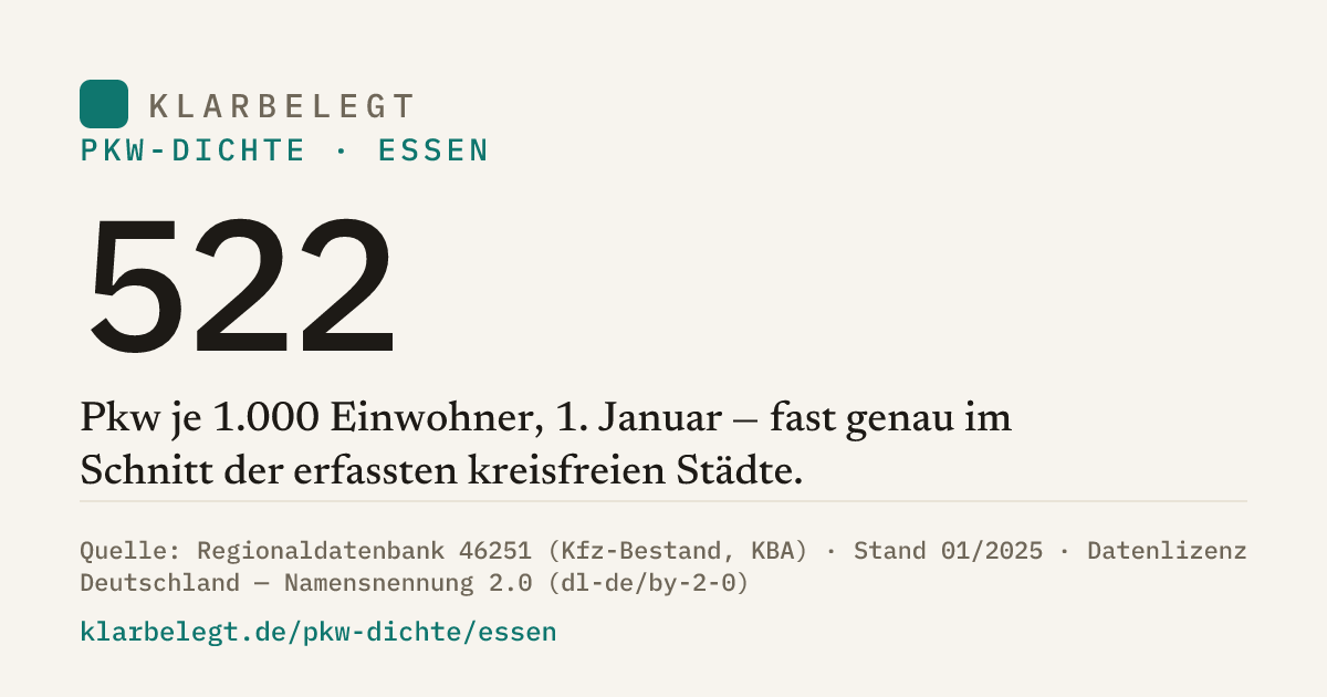 Vorschau der Share-Card