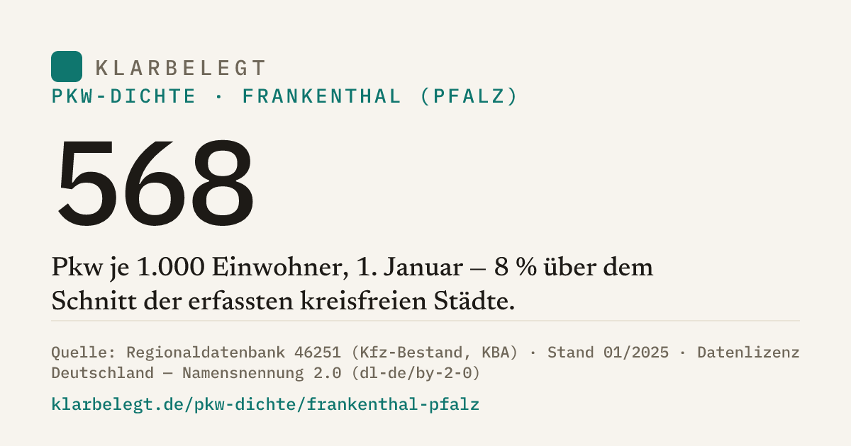 Vorschau der Share-Card