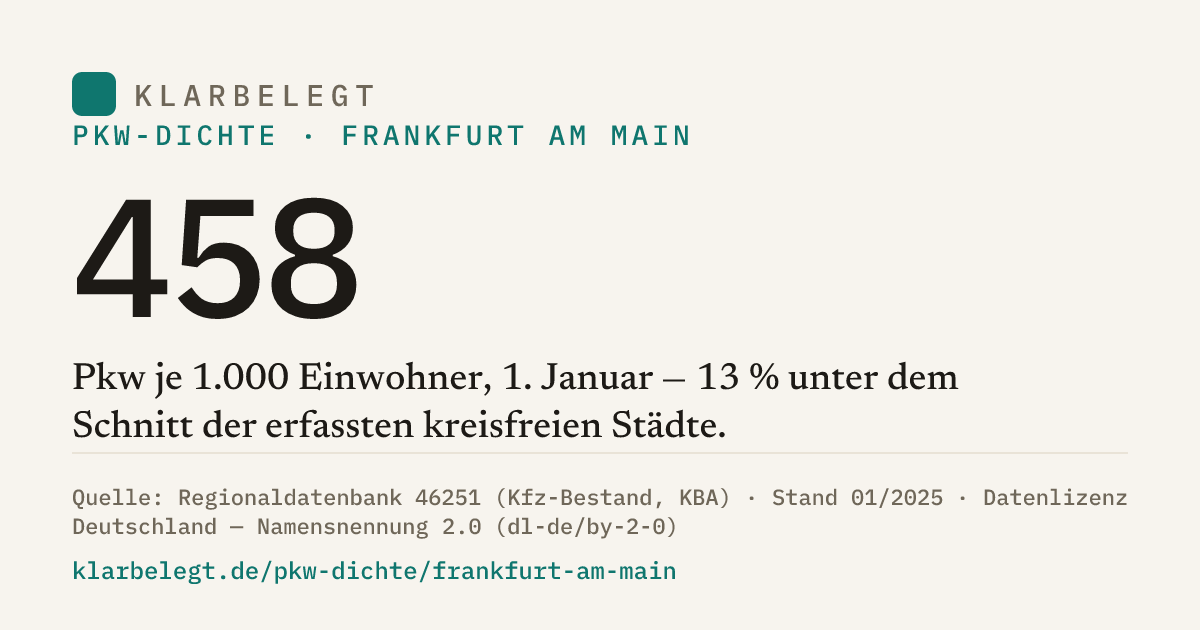 Vorschau der Share-Card