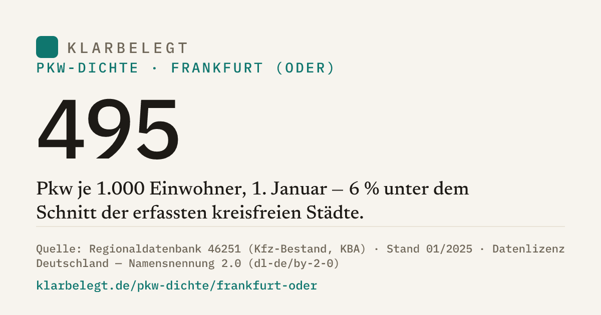 Vorschau der Share-Card