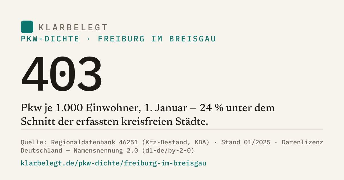 Vorschau der Share-Card