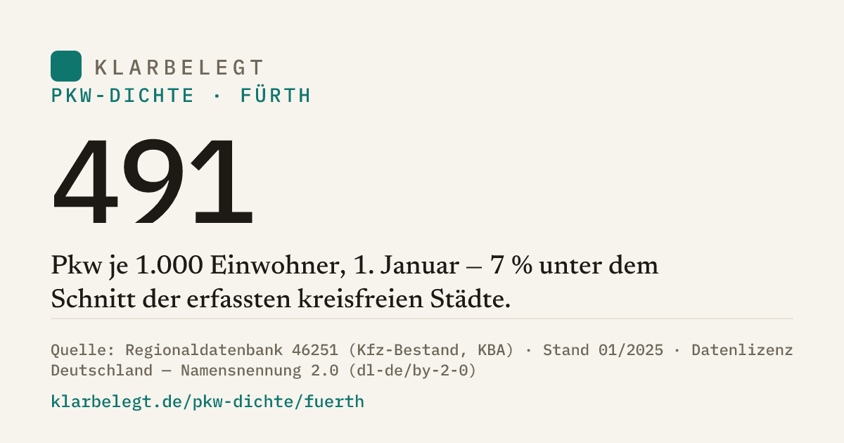 Vorschau der Share-Card