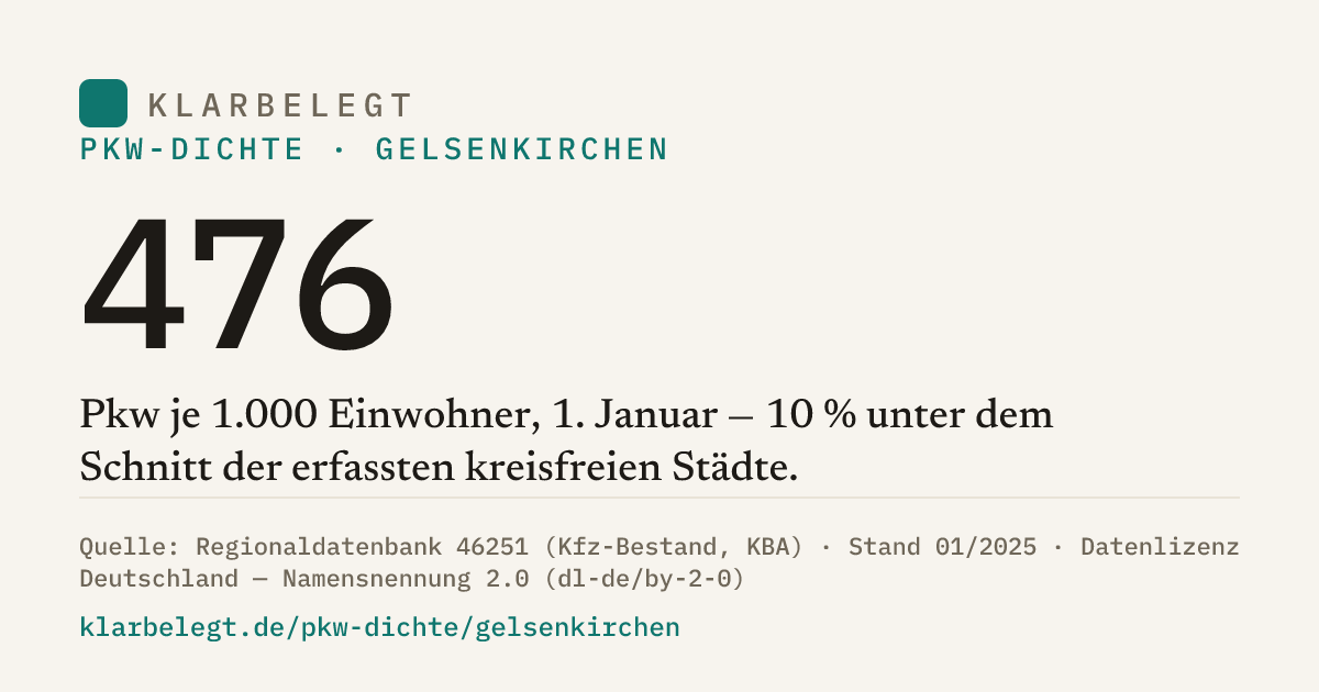 Vorschau der Share-Card