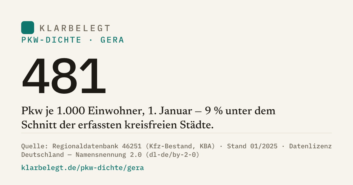 Vorschau der Share-Card