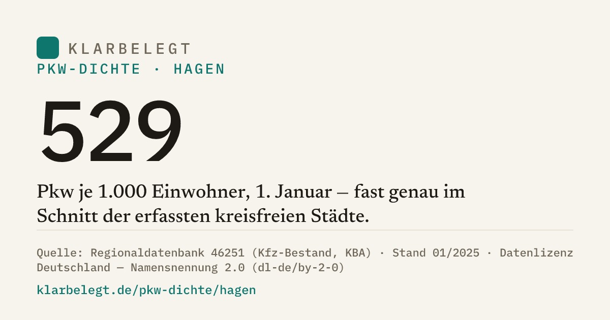 Vorschau der Share-Card