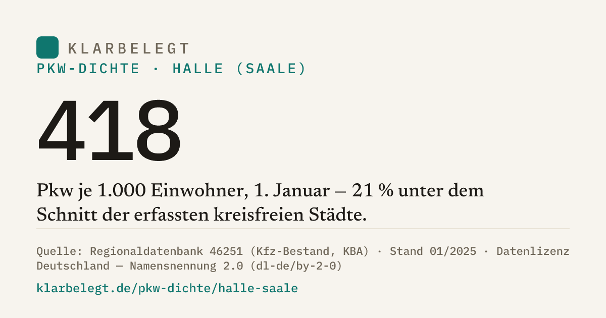 Vorschau der Share-Card