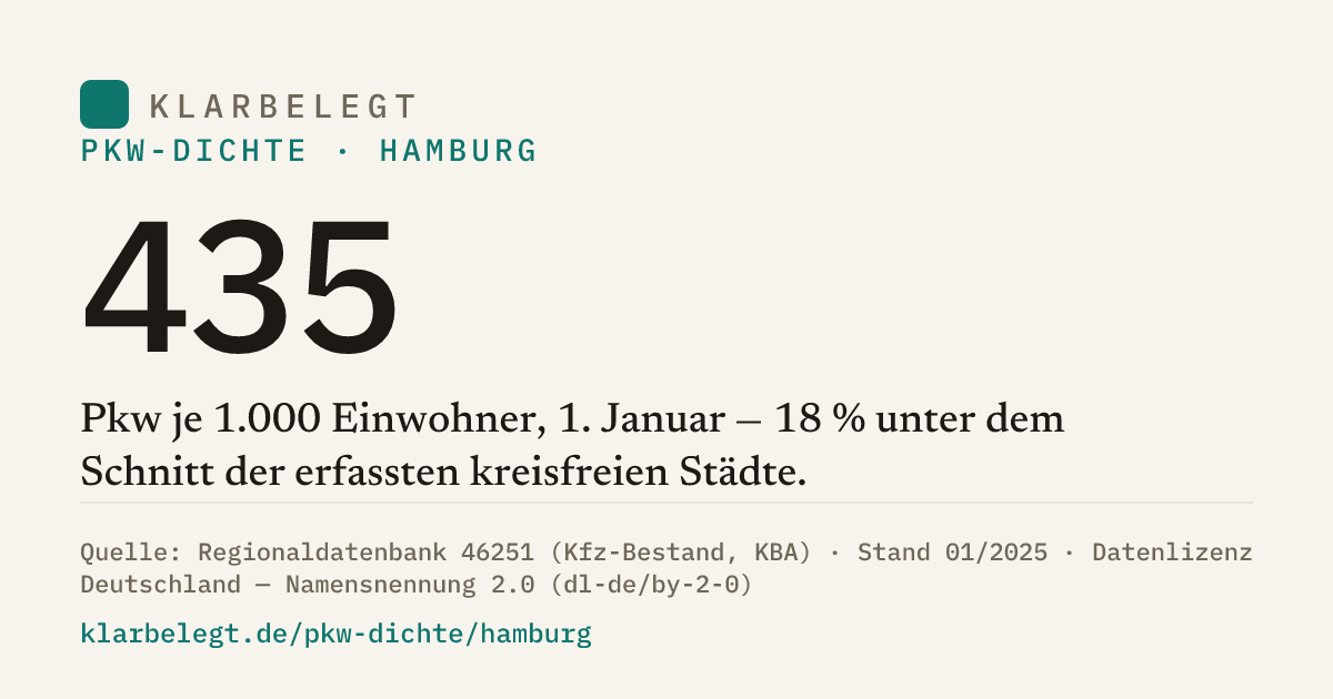 Vorschau der Share-Card