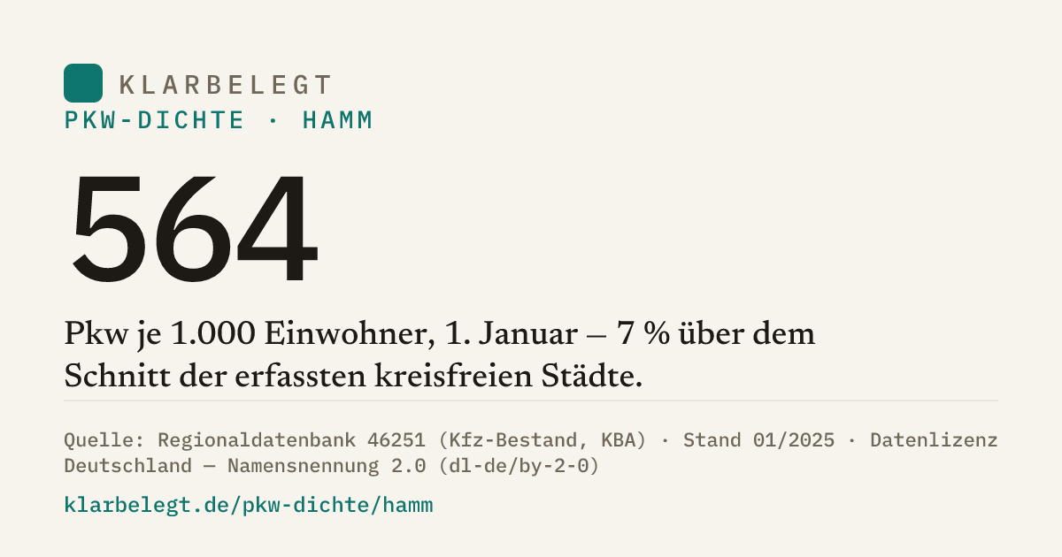 Vorschau der Share-Card