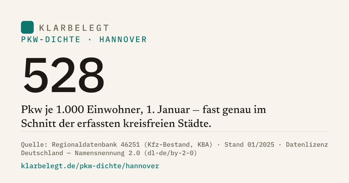 Vorschau der Share-Card