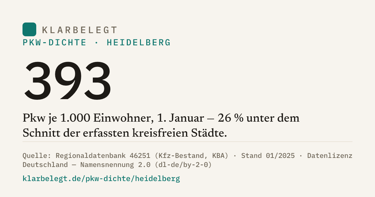 Vorschau der Share-Card