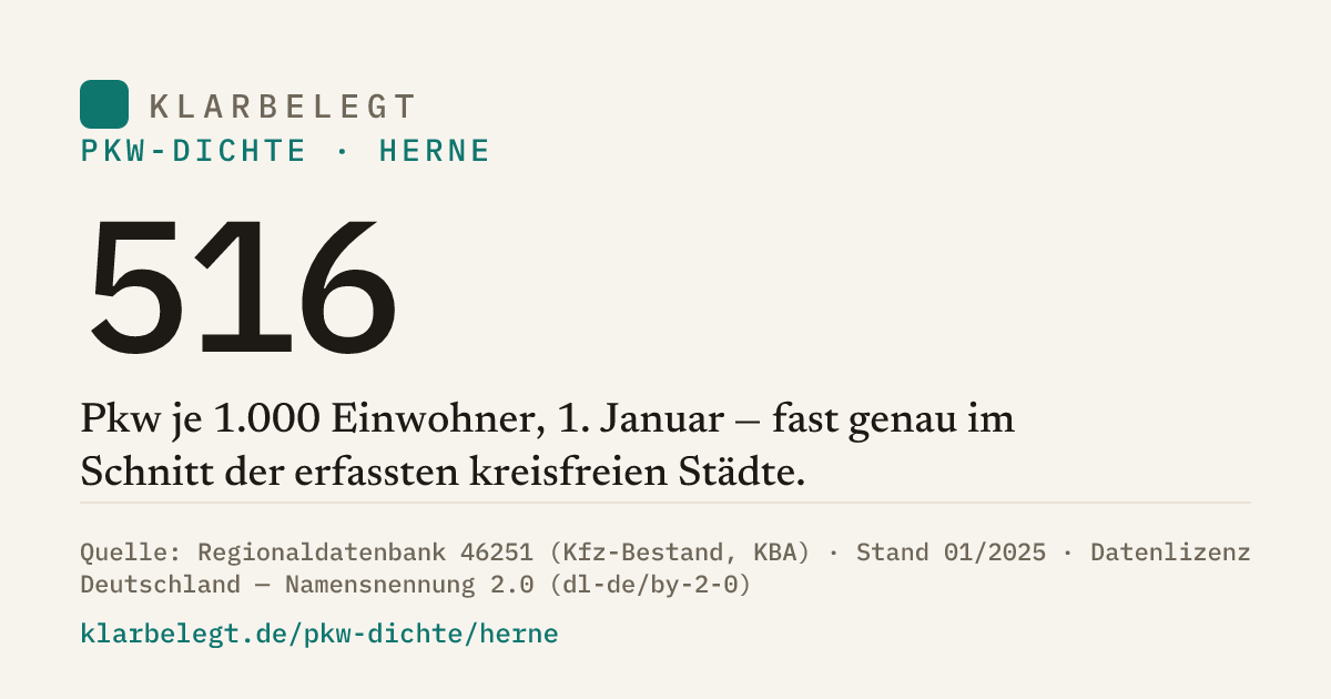 Vorschau der Share-Card