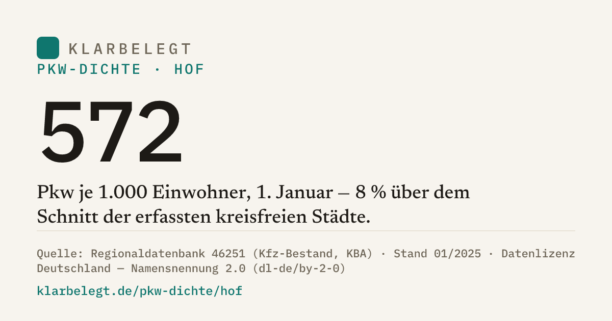 Vorschau der Share-Card