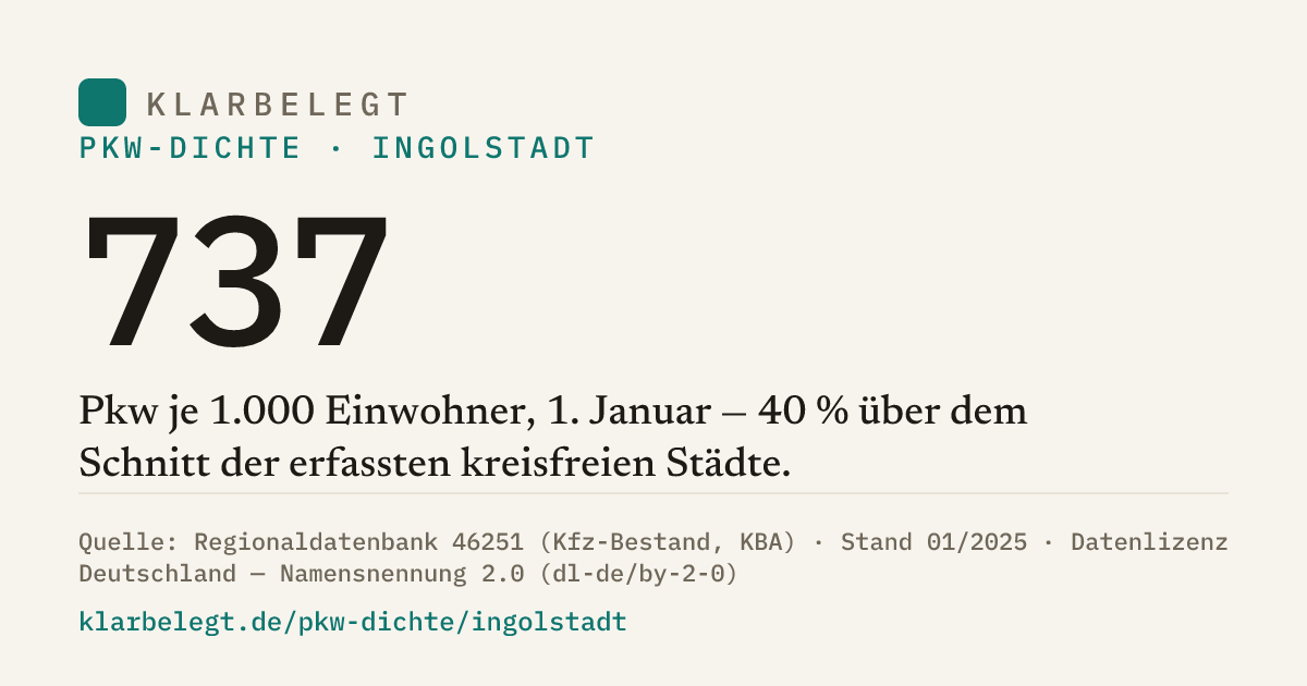 Vorschau der Share-Card
