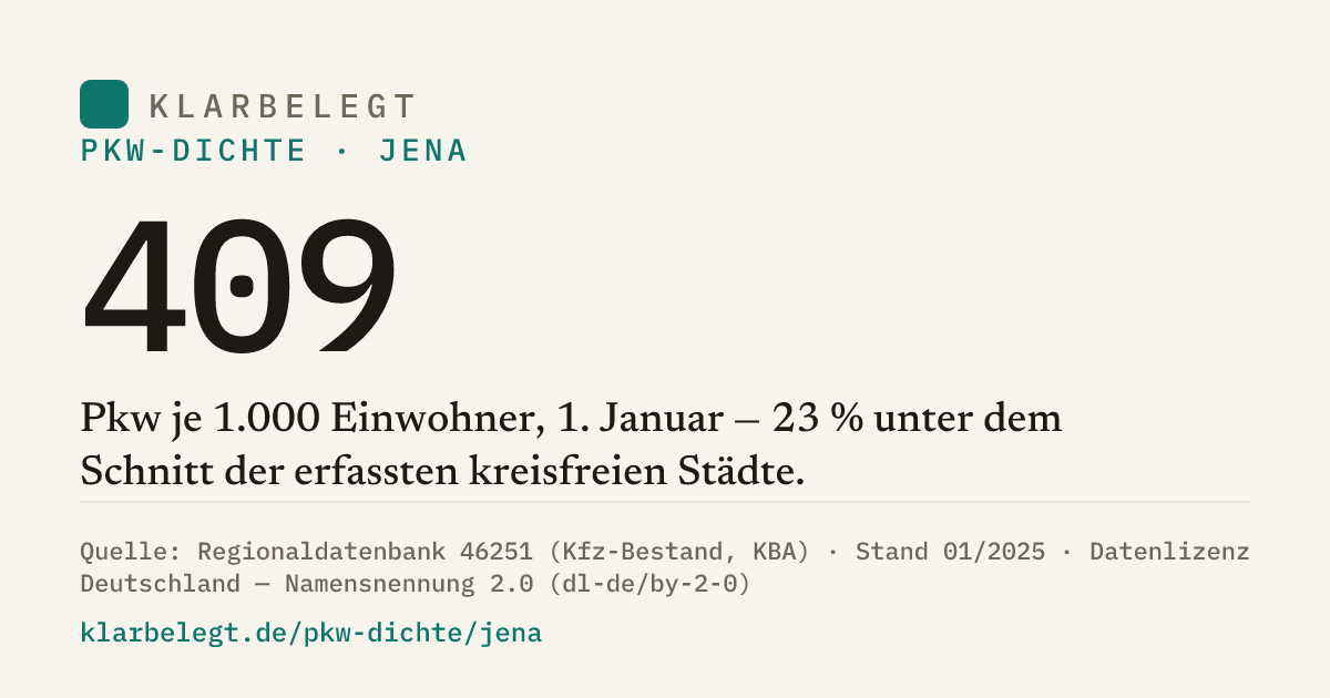 Vorschau der Share-Card