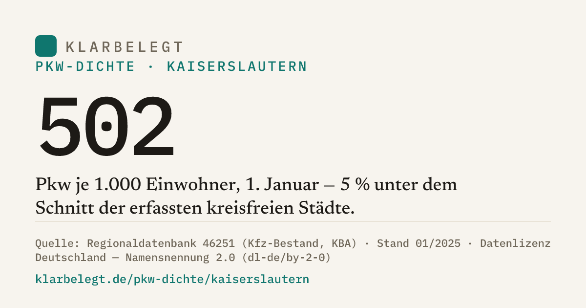 Vorschau der Share-Card
