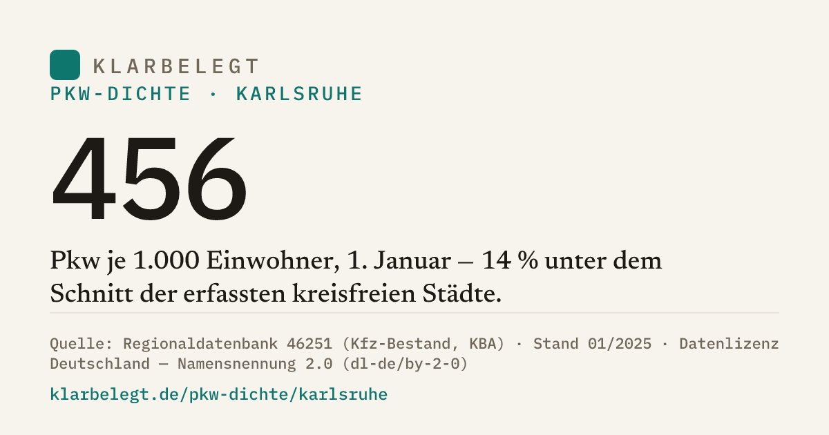 Vorschau der Share-Card