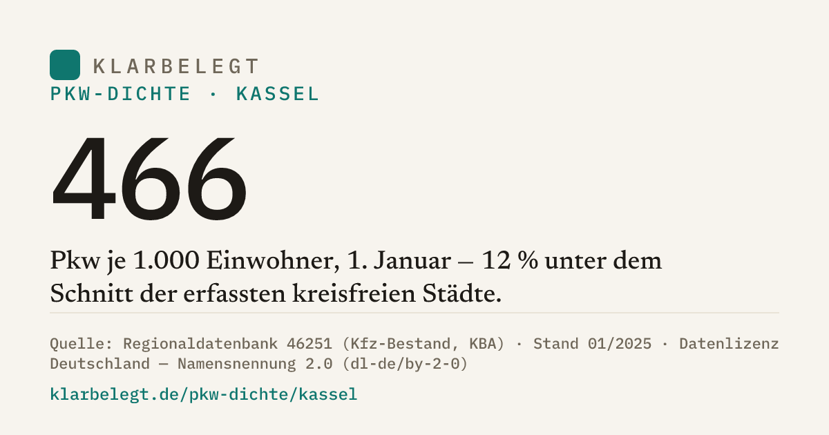 Vorschau der Share-Card