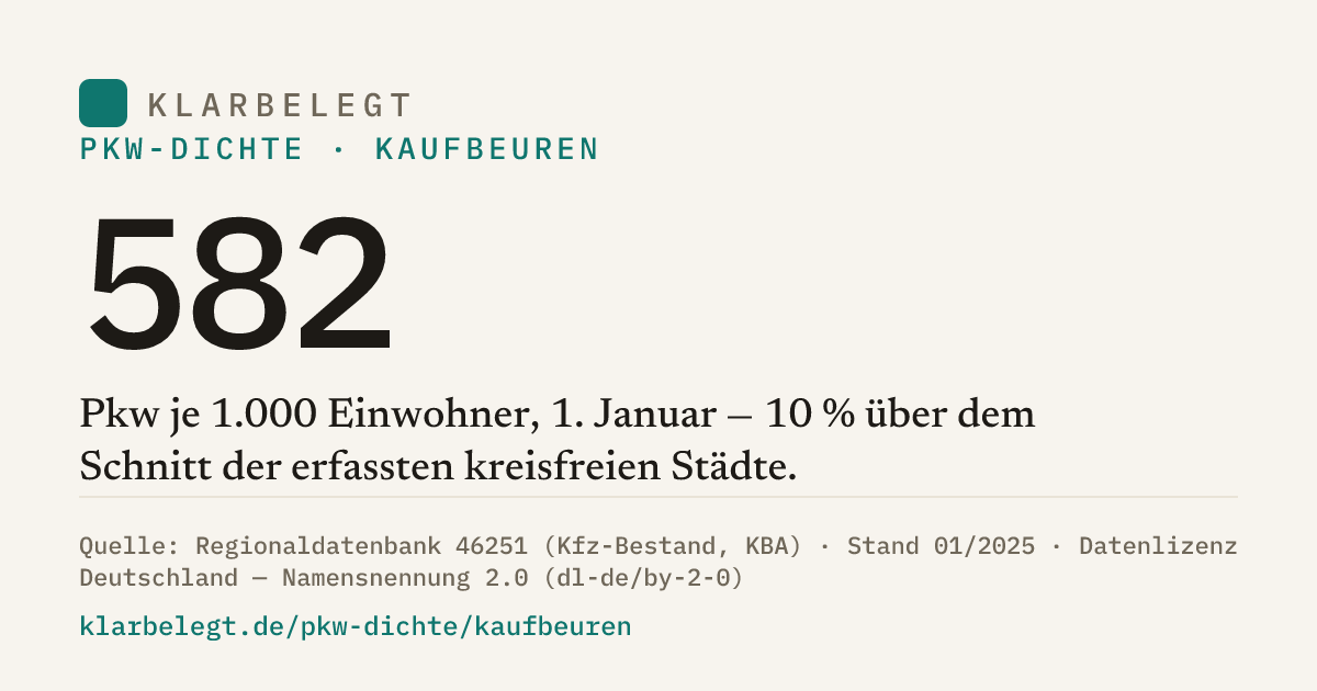 Vorschau der Share-Card