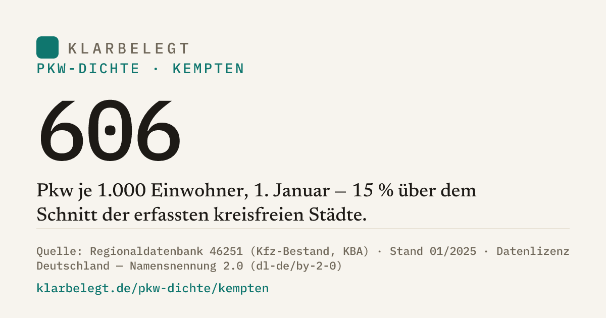 Vorschau der Share-Card