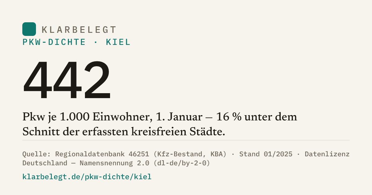 Vorschau der Share-Card