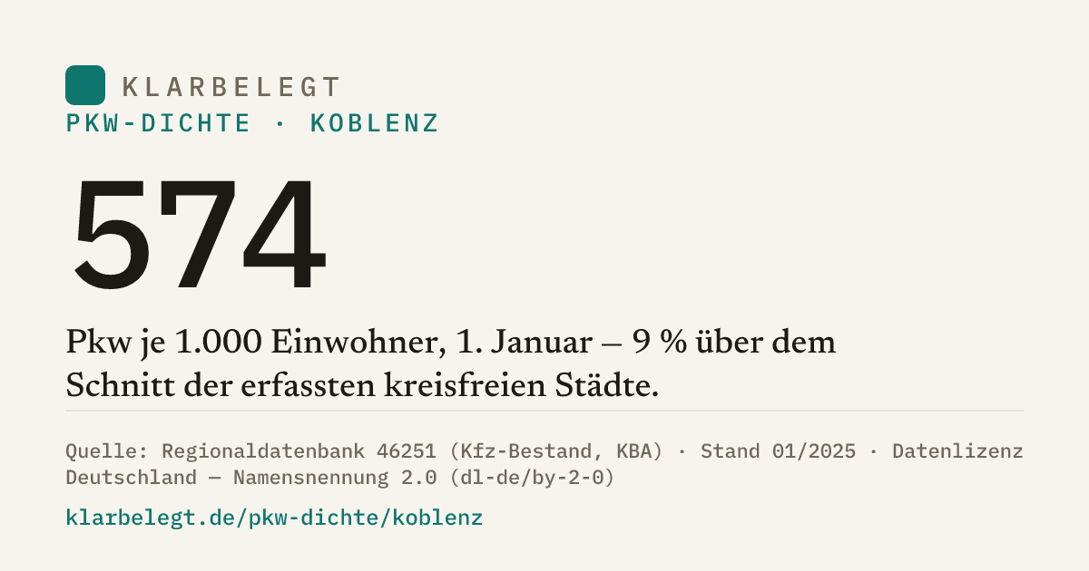 Vorschau der Share-Card