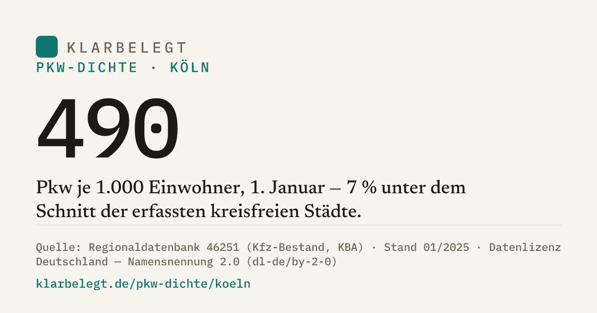 Vorschau der Share-Card