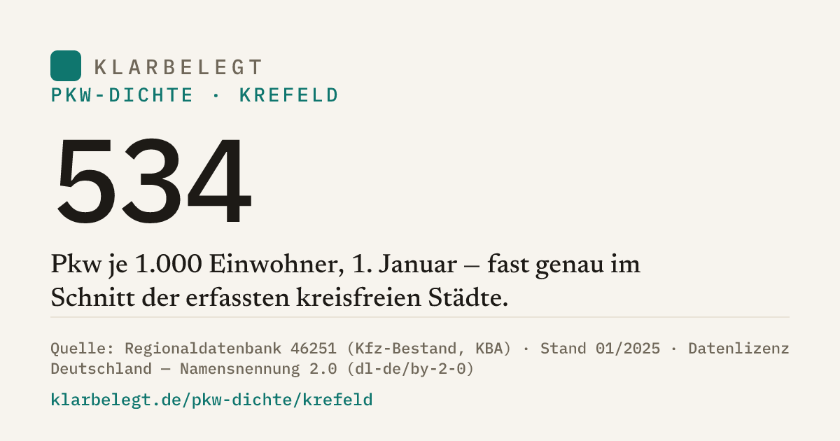 Vorschau der Share-Card