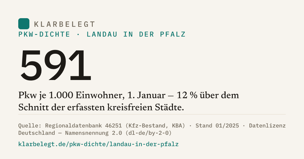 Vorschau der Share-Card