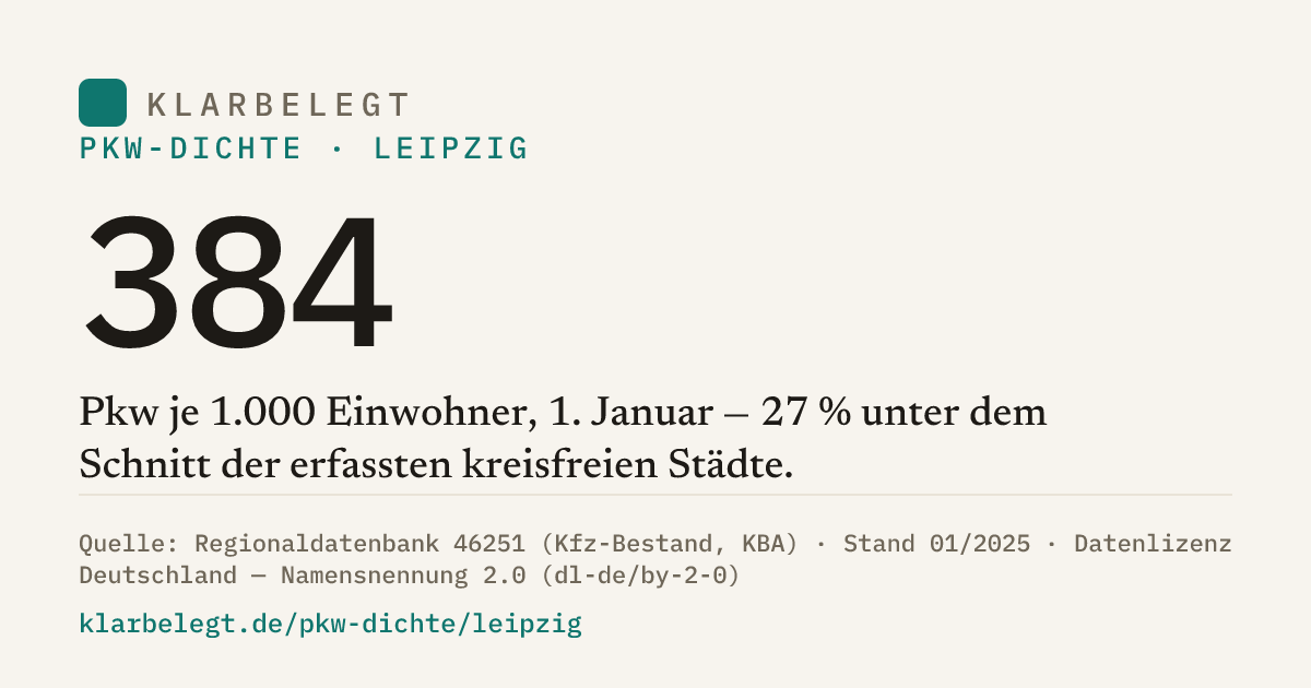 Vorschau der Share-Card