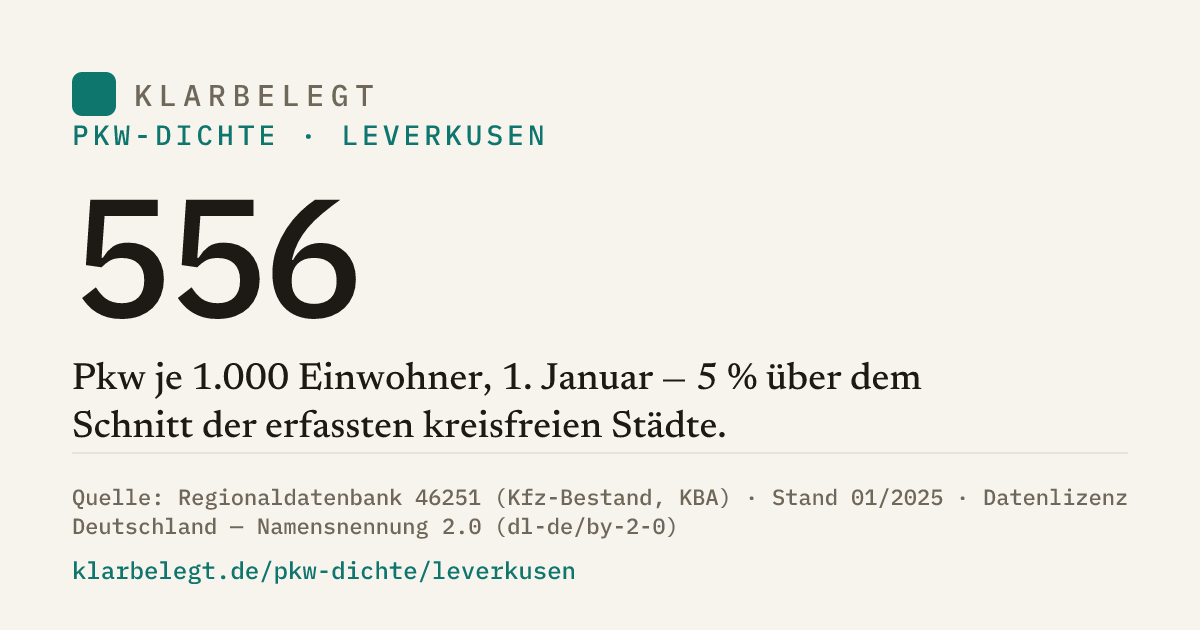 Vorschau der Share-Card