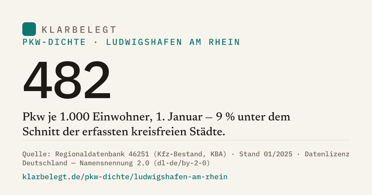 Vorschau der Share-Card