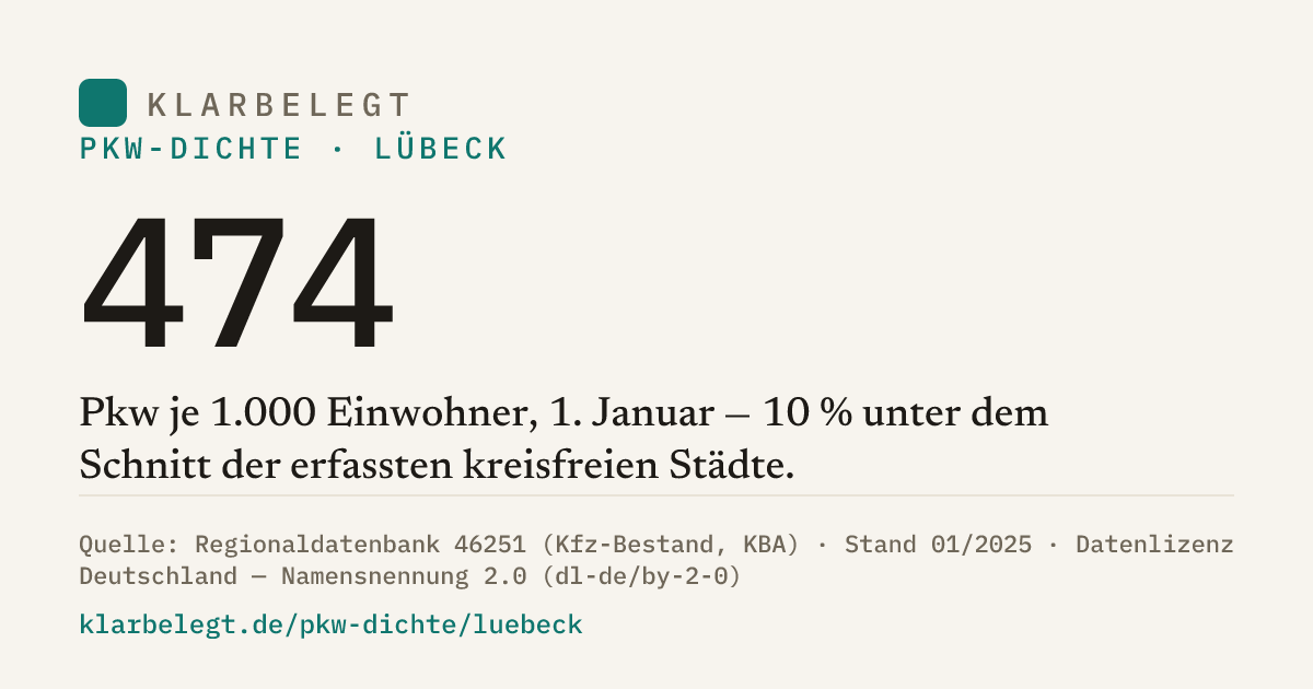 Vorschau der Share-Card