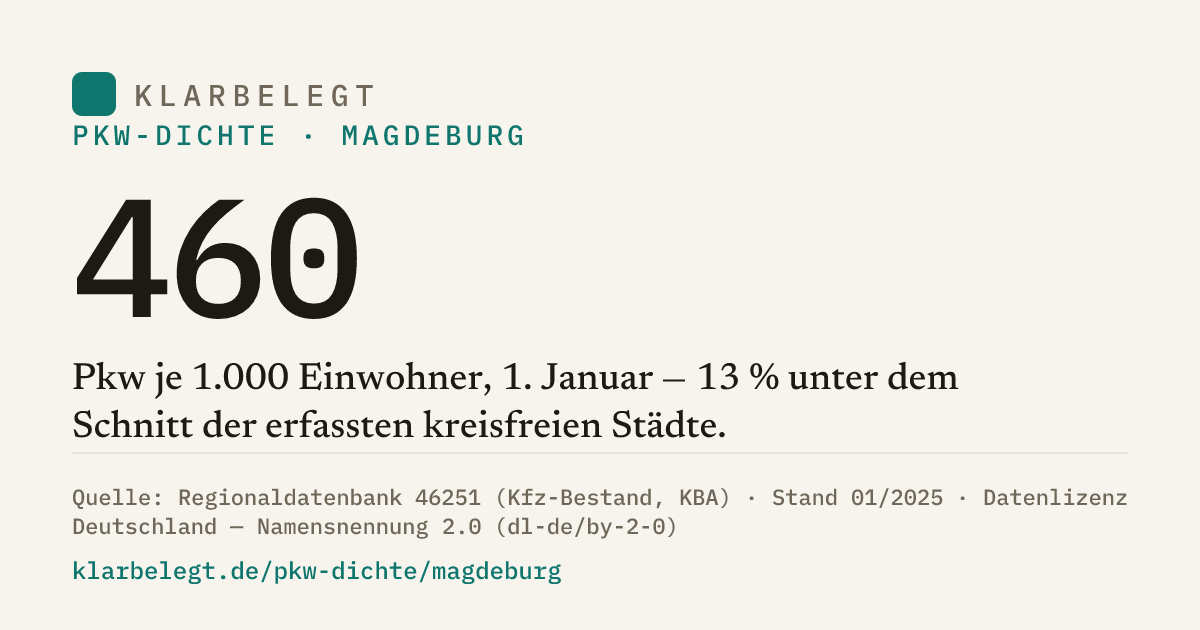 Vorschau der Share-Card