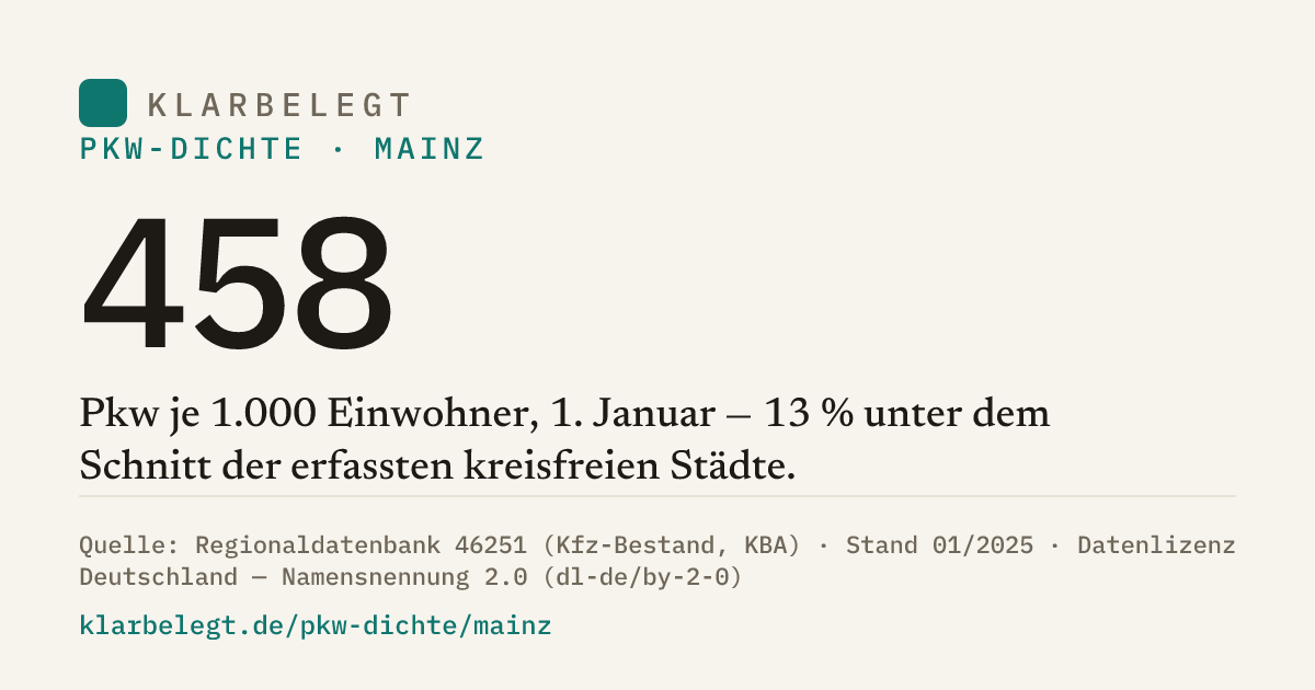 Vorschau der Share-Card
