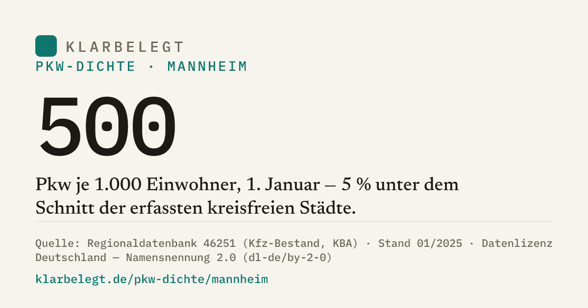 Vorschau der Share-Card